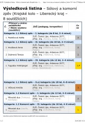 Vysledkova listina - kraj zpev na web.png>